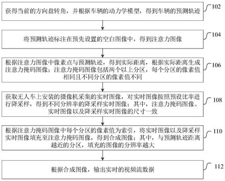 基于注意力机制的无人车多分辨率视频生成方法和装置与流程