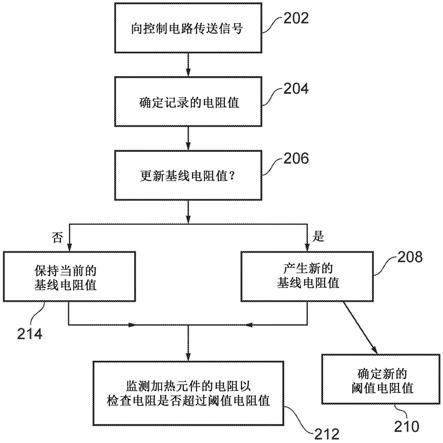 蒸汽供应系统和相应方法与流程