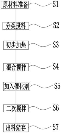 高强度耐黄变的真空吸塑胶制备工艺的制作方法