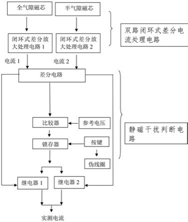 一种高精度闭环霍尔电流传感器电路的制作方法