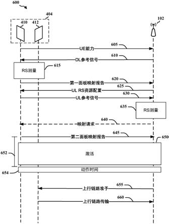 用于具有多个面板的用户装备的面板选择的制作方法