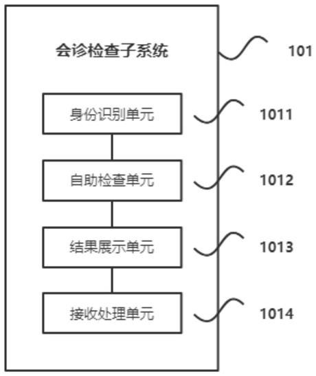 互联网医院远程会诊系统的制作方法