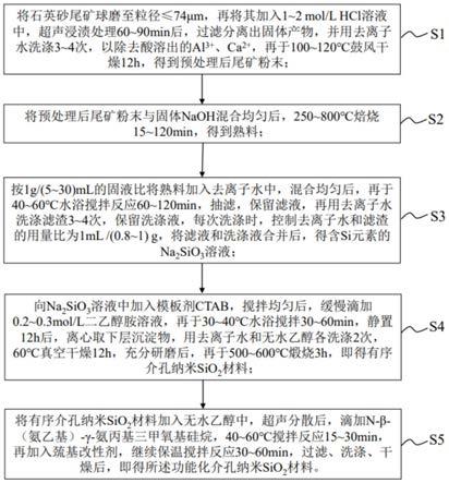 一种以石英砂尾矿为原料制备功能化介孔纳米SiO2材料的方法及其应用