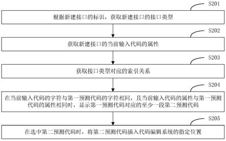 基于机器学习的代码生成方法、代码编辑系统及存储介质与流程