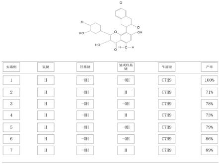 香豆素取代黄酮类衍生物及其制备装置及方法与流程