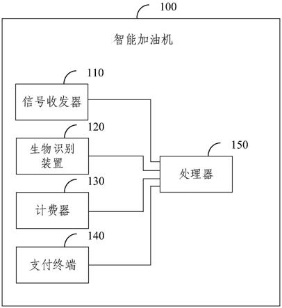 智能加油机及智能加油系统的制作方法