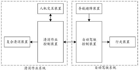 一种清洁消毒机器人及其控制方法和控制装置与流程