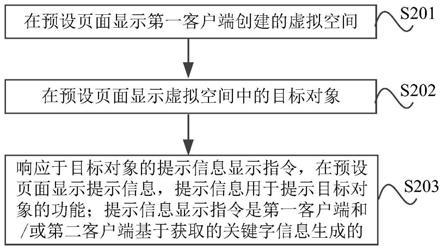 一种对象提示方法、装置、电子设备及存储介质与流程