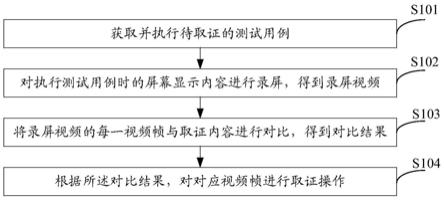 测试取证方法及模型训练方法、装置、设备、存储介质与流程