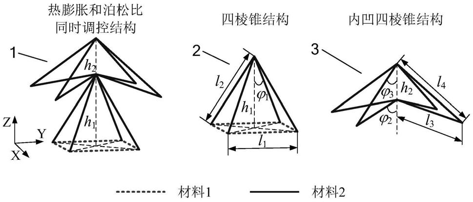 一种热膨胀和泊松比可同时调控的三维超材料结构及其设计方法和应用