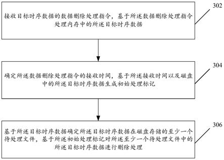 数据处理方法及装置与流程