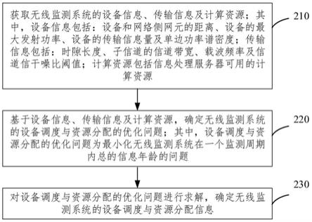 设备调度与资源分配方法、装置、电子设备和存储介质