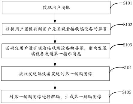 图像处理方法、装置、电子设备及存储介质与流程