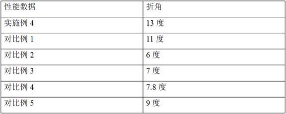 一种油污废水吸附剂及其制备方法和应用与流程