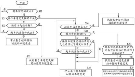 车辆的行驶控制方法及行驶控制装置与流程