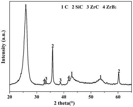 一种原位自生SiC(nw,np)-ZrB2-ZrC改性碳/碳复合材料的制备方法与流程