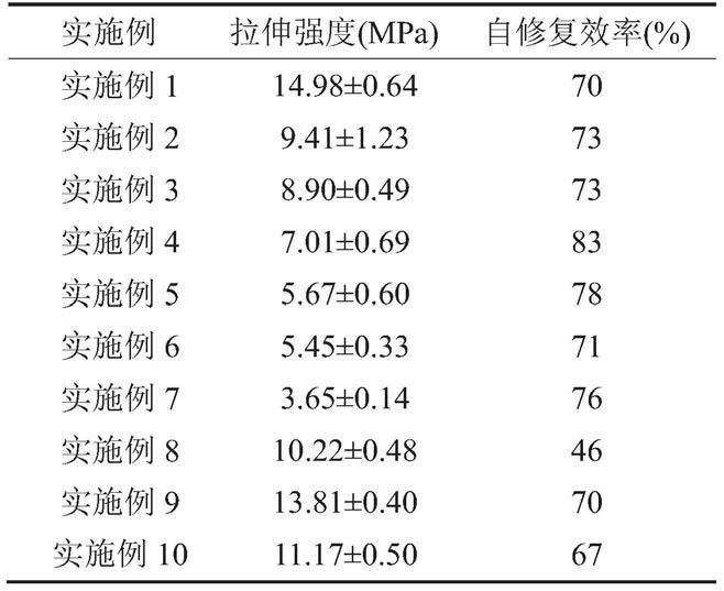 一种基于动态二硫键与氢键作用的高性能聚氨酯阻尼材料及制备方法与流程