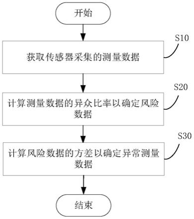 数据检测方法、装置、电子设备和存储介质与流程