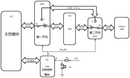 基于TYPEA接口的HOST/Slave功能电路的制作方法