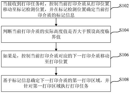 打印设备的控制方法、装置及打印设备与流程