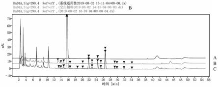 匹莫苯丹软咀嚼剂型的杂质检测方法与流程