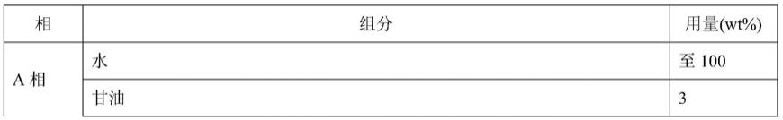 用于有效缓解皮肤过敏红血丝的组合物及制备方法与用途与流程