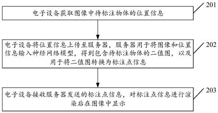 标注方法、装置、电子设备、服务器及存储介质与流程