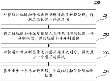 轨道扣件检测方法、电子设备和计算机可读介质与流程