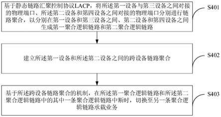 网络组网方法和系统与流程