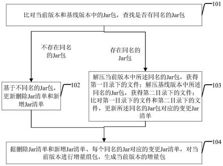 增量组包方法及装置与流程