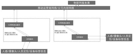 一种室内灯具5G移动网络节能系统及方法与流程