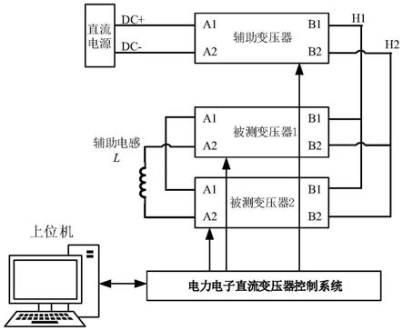 电力电子直流变压器的检测装置、方法、设备及存储介质与流程