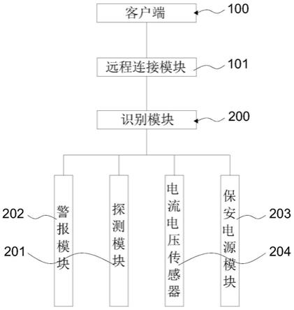 一种基础微振动控制感知告警系统的制作方法