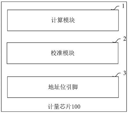 计量芯片以及测量系统的制作方法