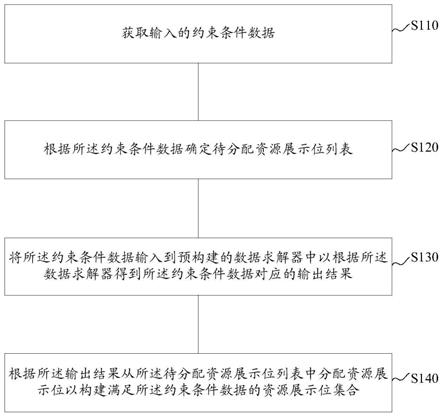 资源展示位分配方法及装置、电子设备、存储介质与流程