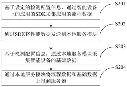 数据处理方法、装置、设备、系统及存储介质与流程