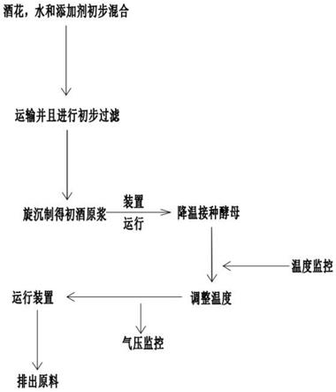 一种啤酒的酿造方法与流程