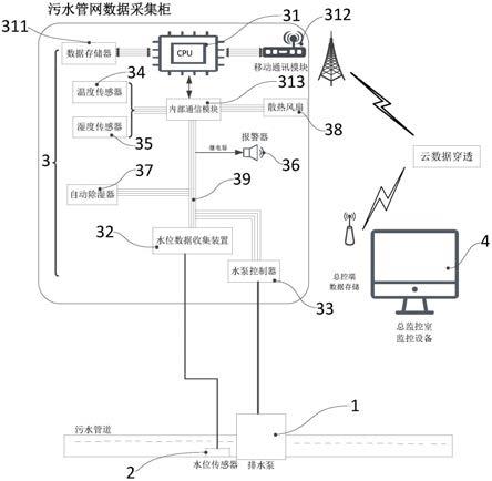 污水泵站远程测控装置的制作方法