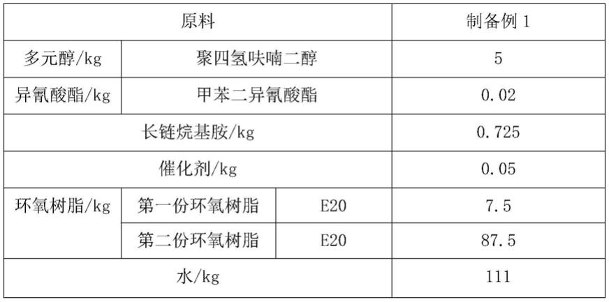 水性环氧乳液、制备方法、防水粘结料、水性环氧沥青材料与流程