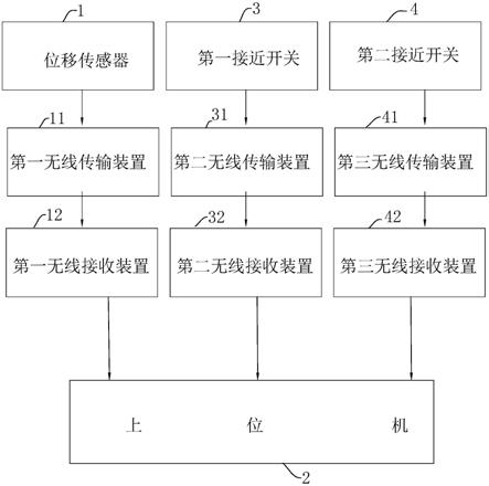 一种钻杆下探深度测量系统的制作方法