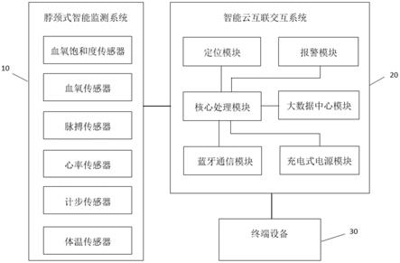 一种健康监测智能云互联耳机的制作方法