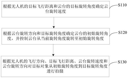 一种无人机拍摄方法、装置、无人机及存储介质与流程