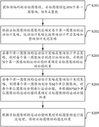 图像处理方法、装置、及计算机设备与流程