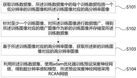 模型训练方法、超分辨率感知方法及相关装置与流程