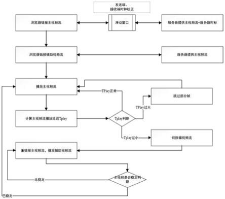 一种基于websocket的视频实时监视方法及系统与流程