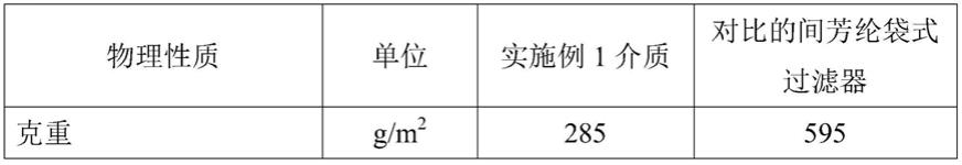 烟气过滤介质的制作方法