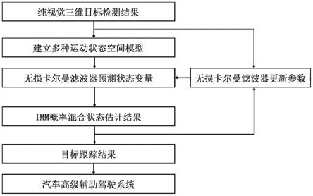 用于夜间行车场景的三维目标跟踪方法、设备、介质、产品与流程