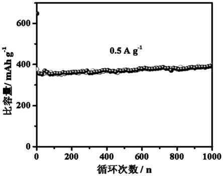 一种硒化锡-掺硒聚丙烯腈复合物钾离子电池负极材料的制备方法和应用与流程