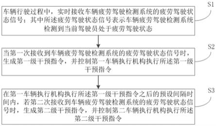 一种疲劳驾驶的管理方法及其系统、计算机可读存储介质与流程