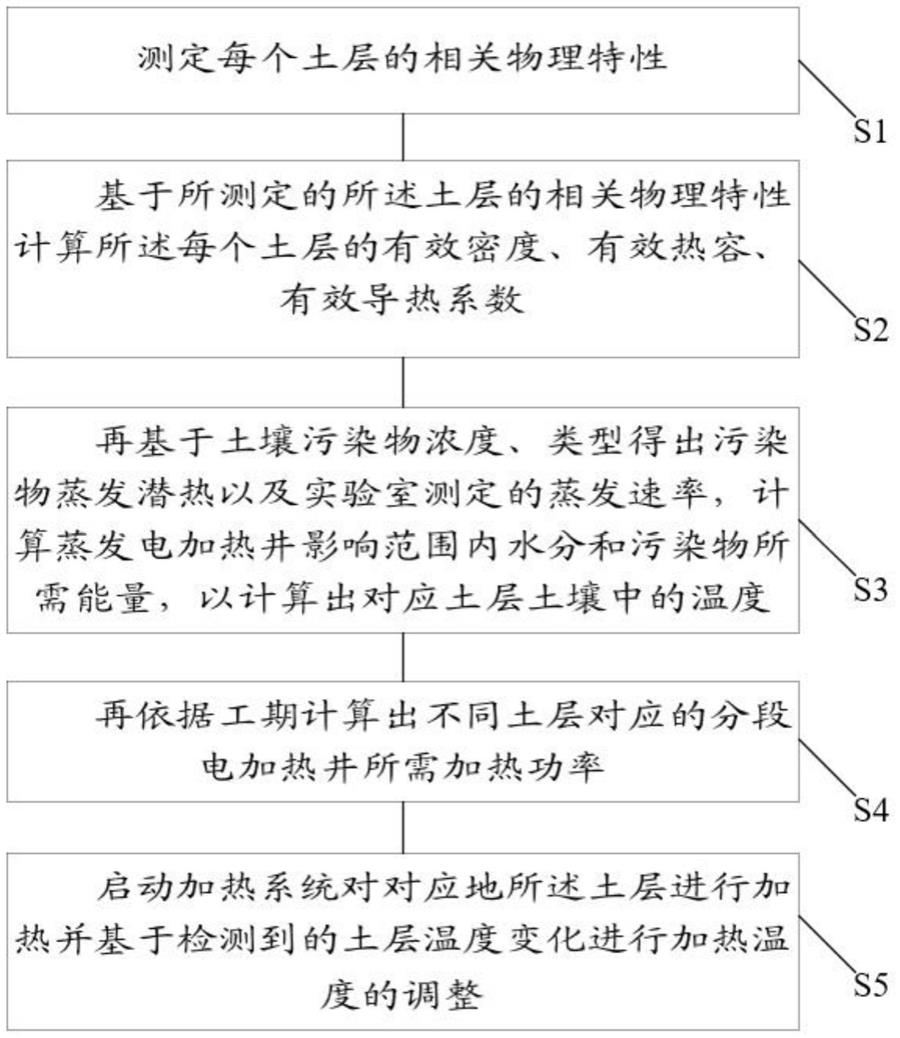 一种污染场地分段电加热原位热脱附修复系统控制方法与流程